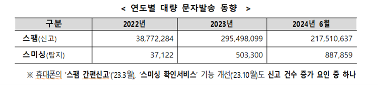 2024년 상반기 민간분야 주요 사이버 위협 동향