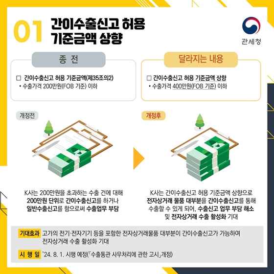 2024년 하반기 달라지는 관세행정