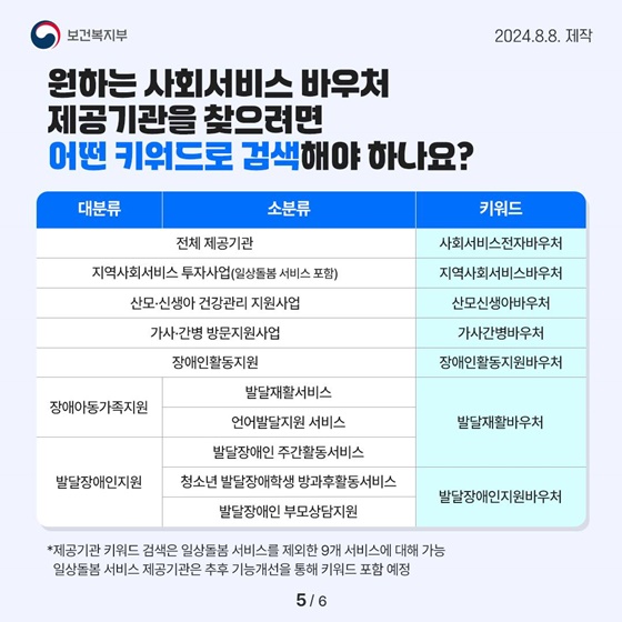 내 주변의 사회서비스 바우처 제공기관, 네이버 지도로 검색·예약하세요!