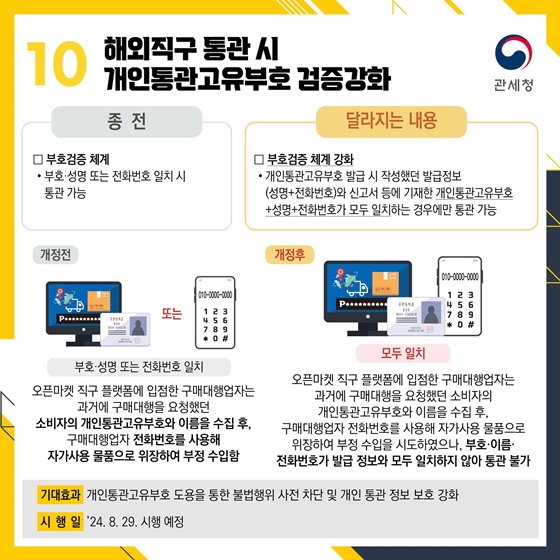 2024년 하반기 달라지는 관세행정