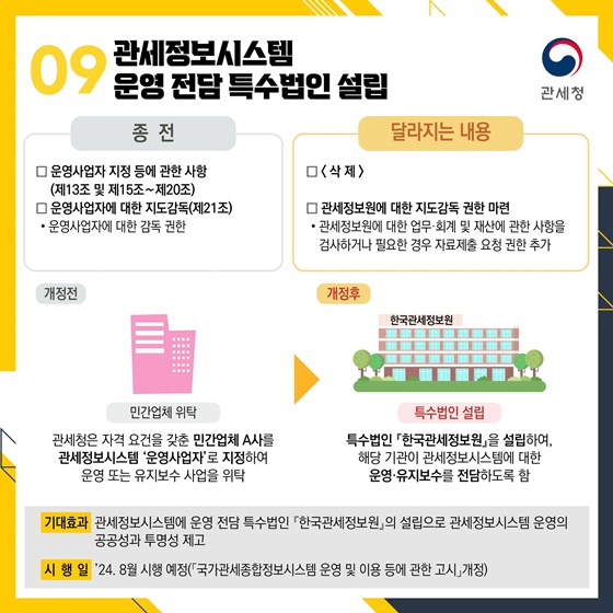 2024년 하반기 달라지는 관세행정