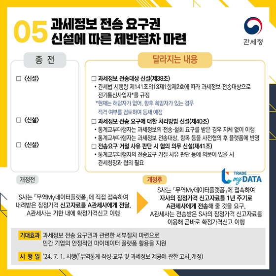 2024년 하반기 달라지는 관세행정