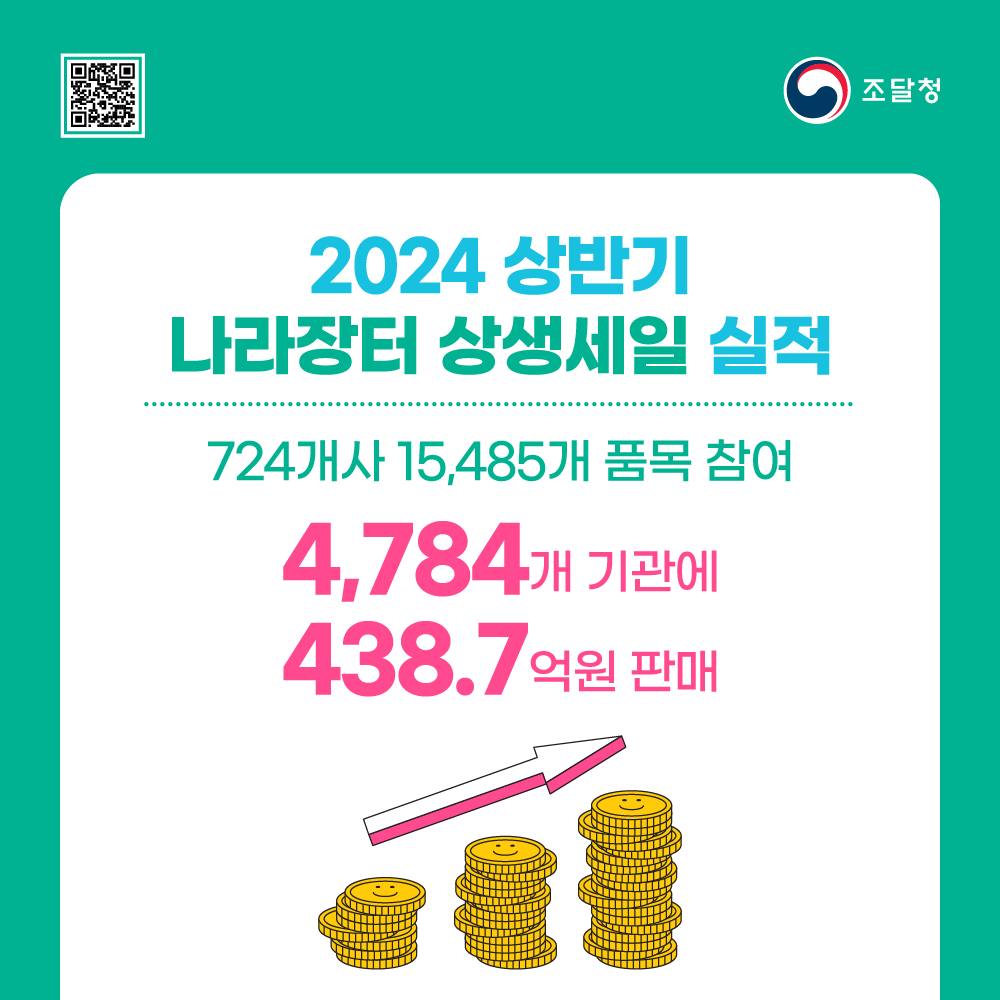 2024 하반기 나라장터 상생세일 참여업체 모집(8/30까지)