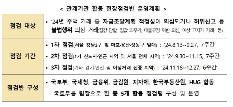 관계기관 합동점검반 운영 계획.(제공=국토교통부)