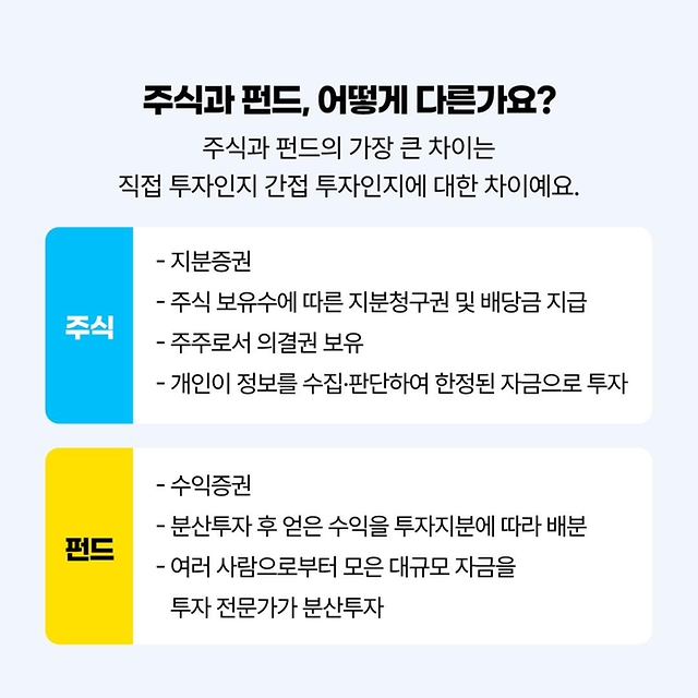 금융투자 기초상식 주식·펀드 뭐가 다른가요?