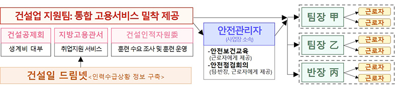 주요내용 (자세한 내용은 본문에 설명 있음)