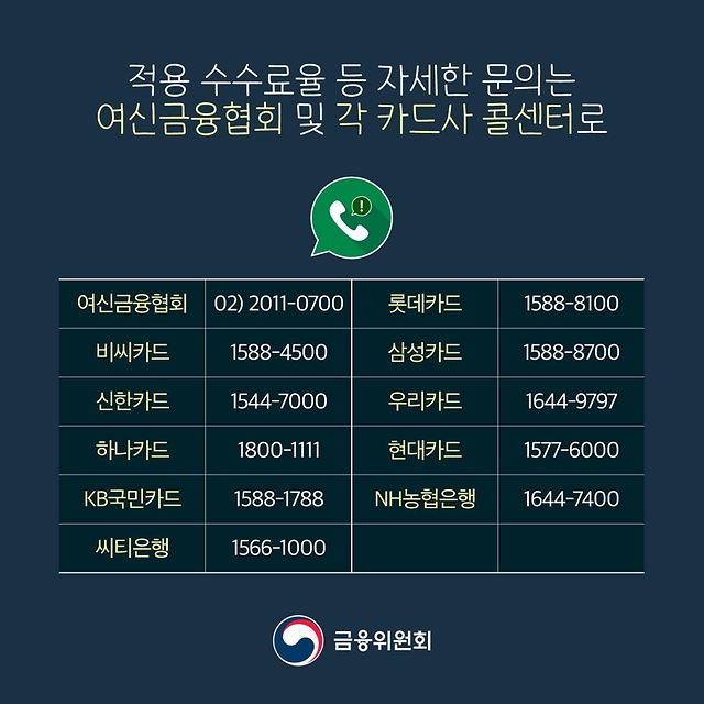 신용카드 가맹점 304만 6천개 우대수수료 적용