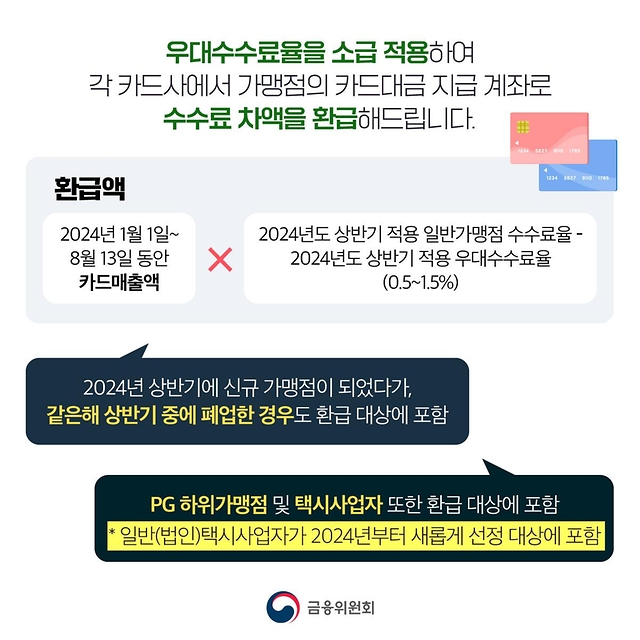 신용카드 가맹점 304만 6천개 우대수수료 적용