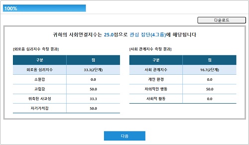 사회적 연결성 척도검사 사회연결지수(캡쳐).