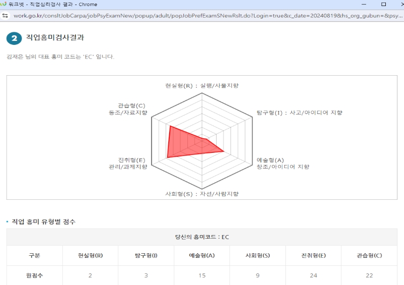 직업선호도 검사 S형 결과 화면. (출처 = 워크넷 누리집)