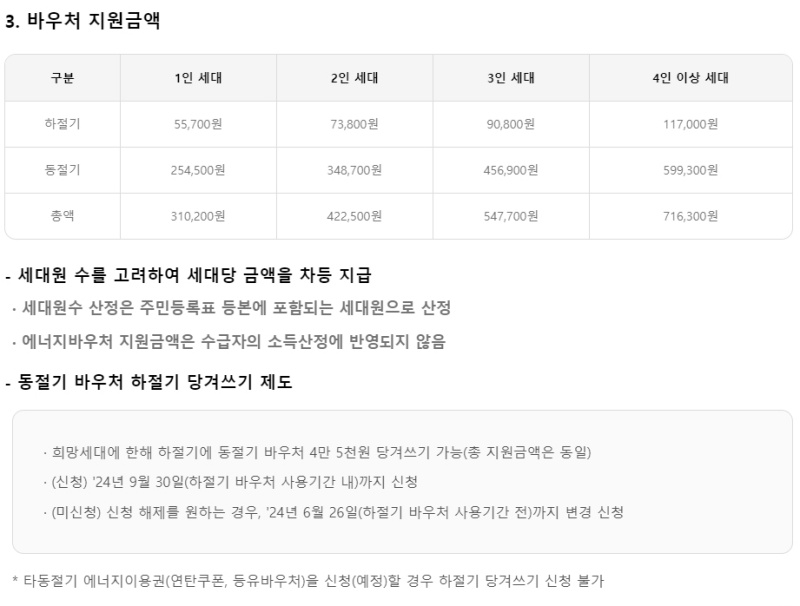 에너지바우처 누리집에서 가구원당 지원 금액과 하절기 당겨쓰기 등 자세한 내용을 확인할 수 있다(출처=에너지바우처 누리집)