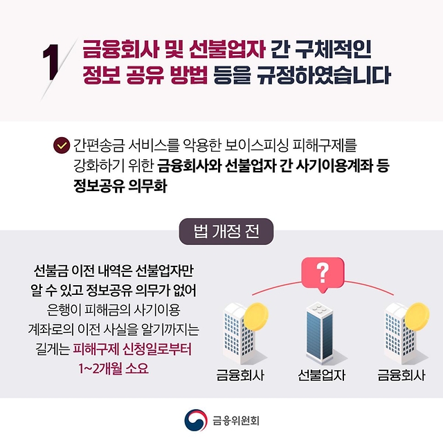 간편송금 악용 보이스피싱 피해를 신속하게 차단합니다