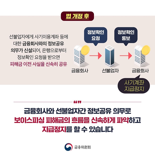 간편송금 악용 보이스피싱 피해를 신속하게 차단합니다