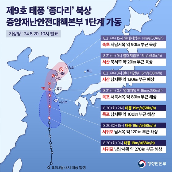 제9호 태풍 “종다리” 북상, 중앙재난안전대책본부 1단계 가동