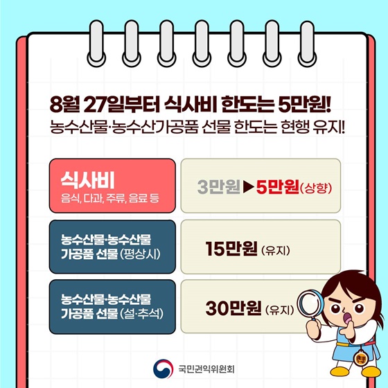 8월 27일부터 청탁금지법상 식사비 한도 5만원으로 상향!