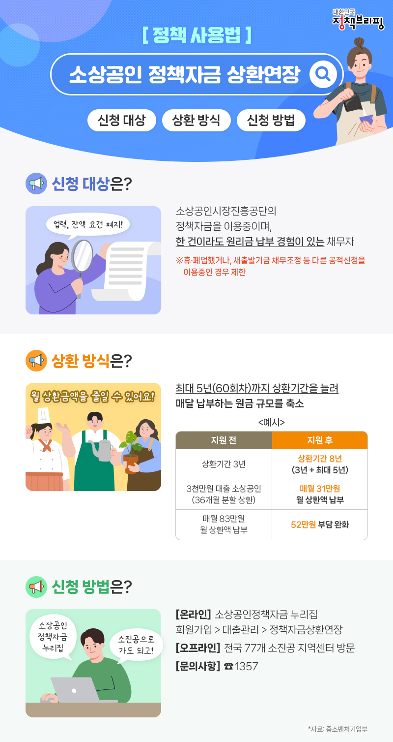 ‘소상공인 정책자금 상환연장’ 이렇게 신청하세요! 하단내용 참조