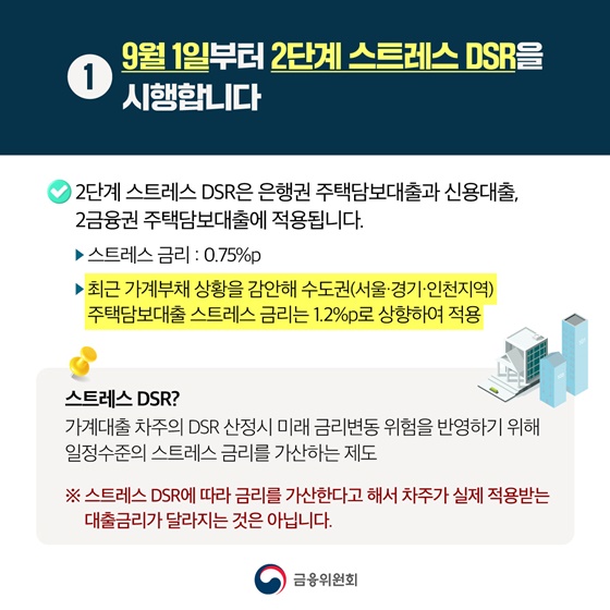 9월 1일부터 2단계 스트레스 DSR 시행