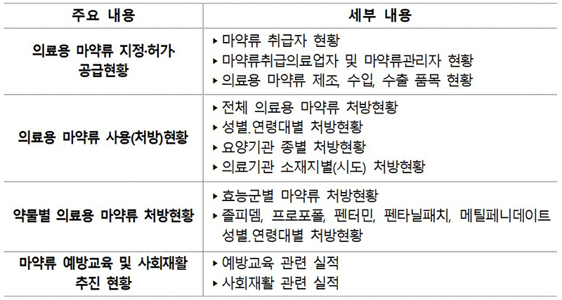 월간동향에서 제공하는 주요 통계 (자세한 내용은 본문에 설명 있음)