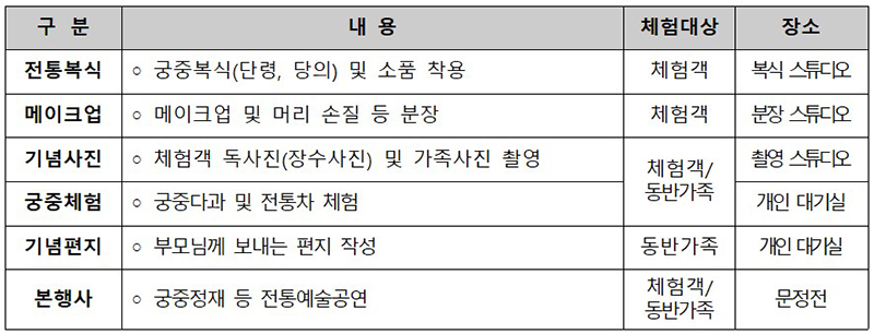 행사내용 (자세한 내용은 본문에 설명 있음)