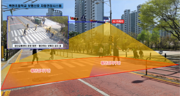 스마트 횡단보도는 인공지능(AI) 기술을 접목한 것으로 신호등 기기에 부착한 인공지능 카메라가 보행자를 감지해서 길을 건널 시간이 부족하다고 판단하면 신호시간을 최대 5초 간격으로 연장해주는 시스템이다. (출처=한국도로교통공단)