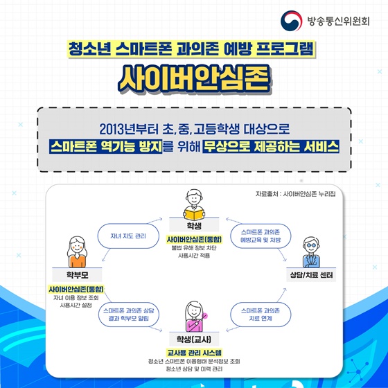 ‘사이버안심존’ 앱으로 청소년 스마트폰 과의존 막아요!