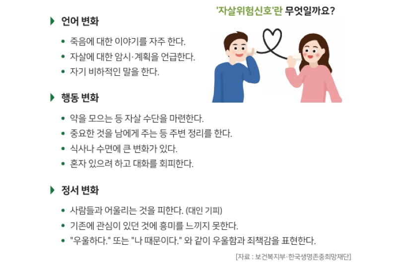 자살위험신호 안내. (출처 = 국민안전교육플랫폼 생애주기별 국민 안전교육 교재(성인기))