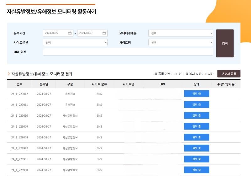 자살유발정보/유해정보 모니터링 활동(지켜줌인) 화면. (출처 = 미디어 자살정보 모니터링 시스템)