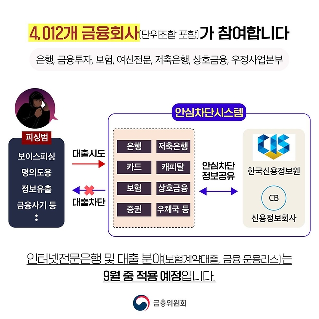 나도 모르는 대출 실행 이제 사전에 차단하세요