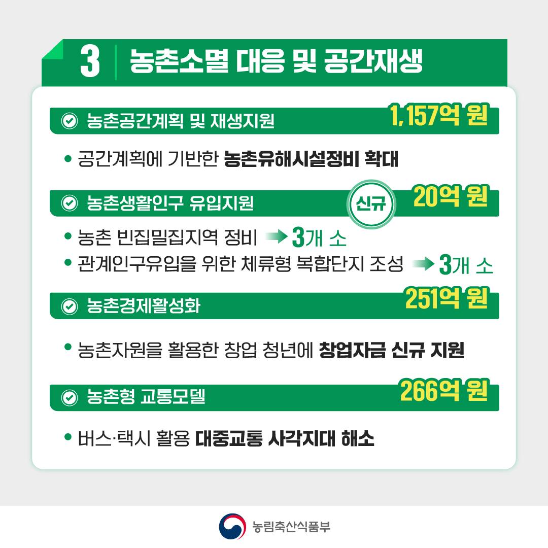 2025년 농림축산식품부 예산안