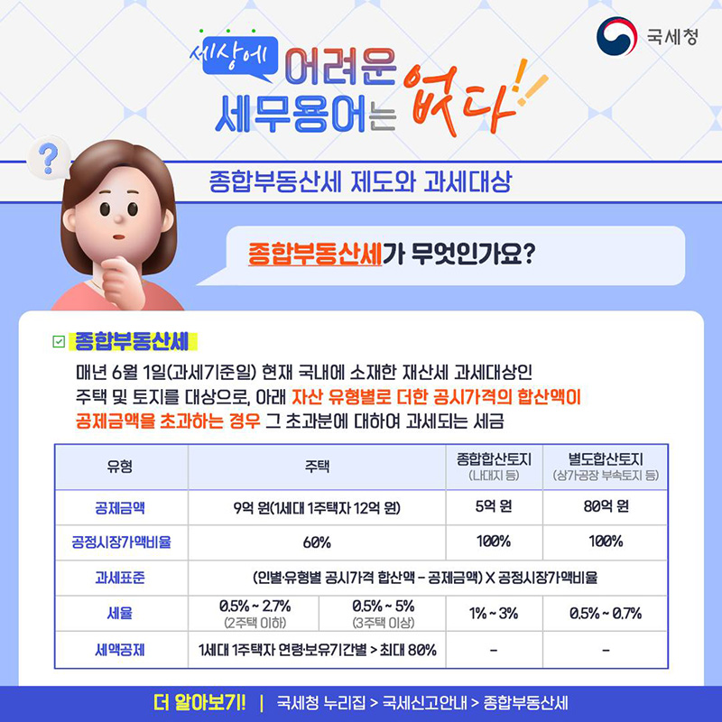 ‘종합부동산세가 무엇인가요?’ 하단내용 참조