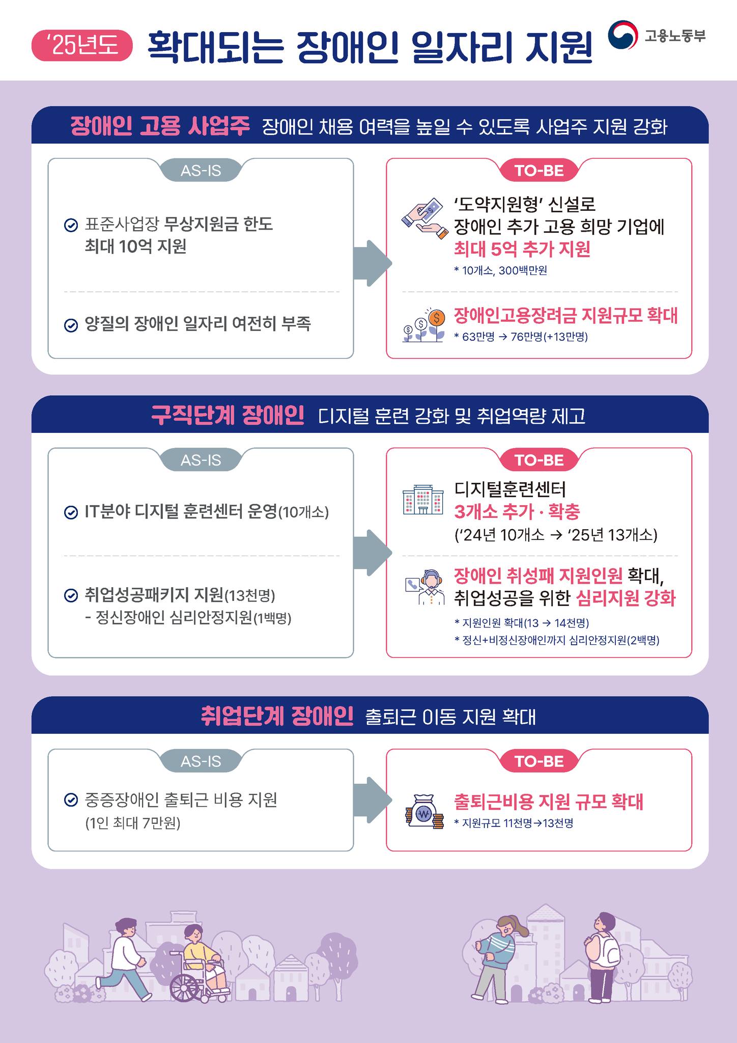 2025년 고용노동부 예산안