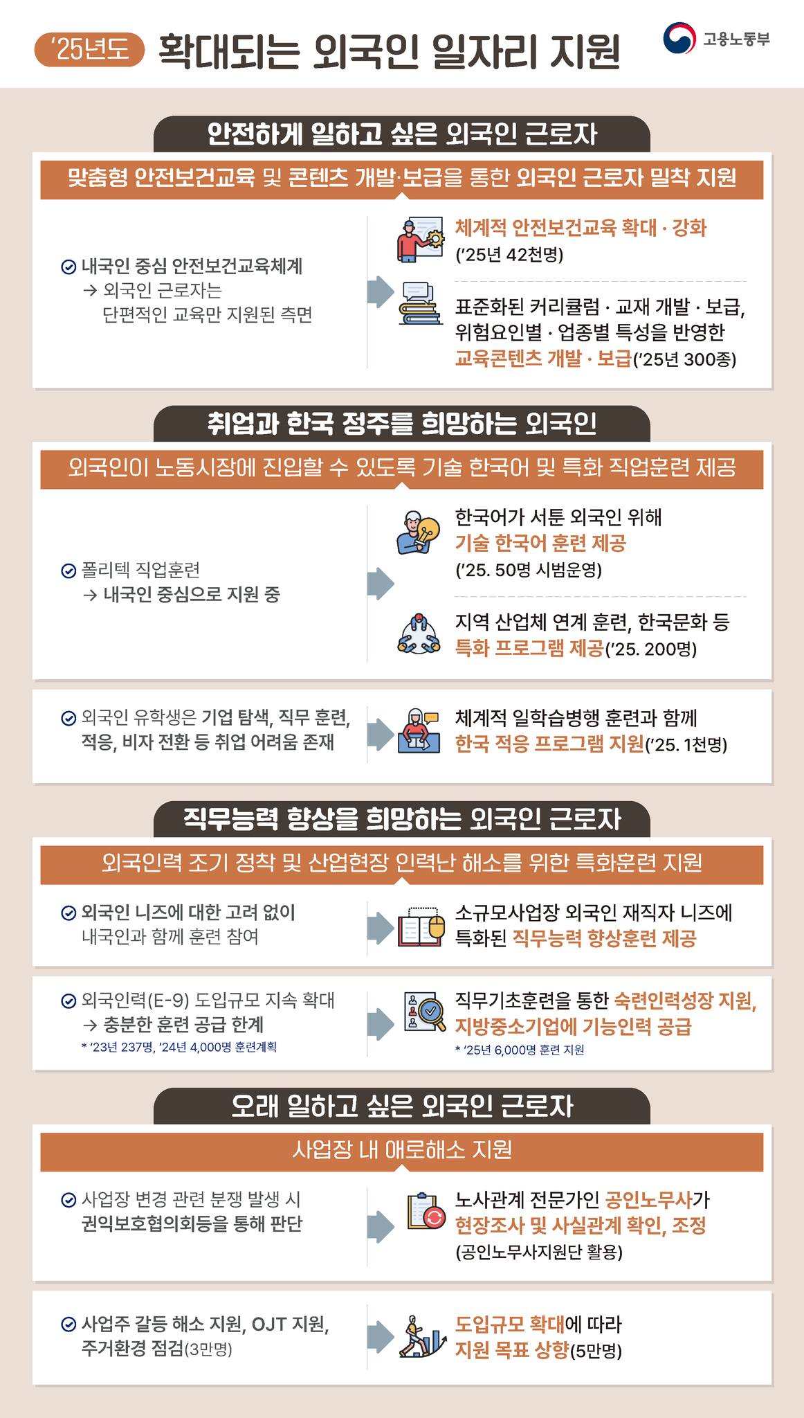 2025년 고용노동부 예산안