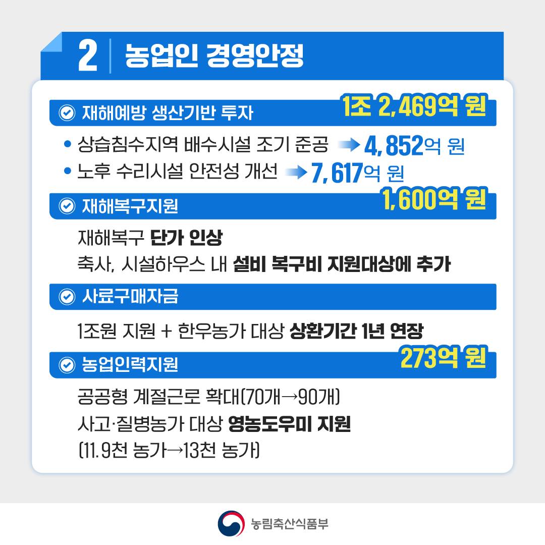 2025년 농림축산식품부 예산안