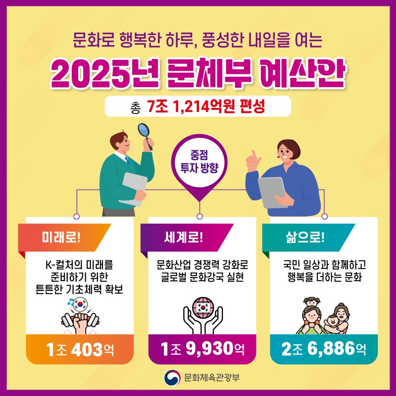 2025년도 문화체육관광부 예산안.(제공= 문화체육관광부)