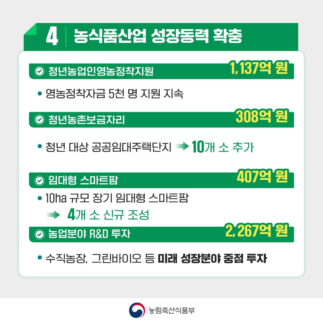 2025년 농림축산식품부 예산안