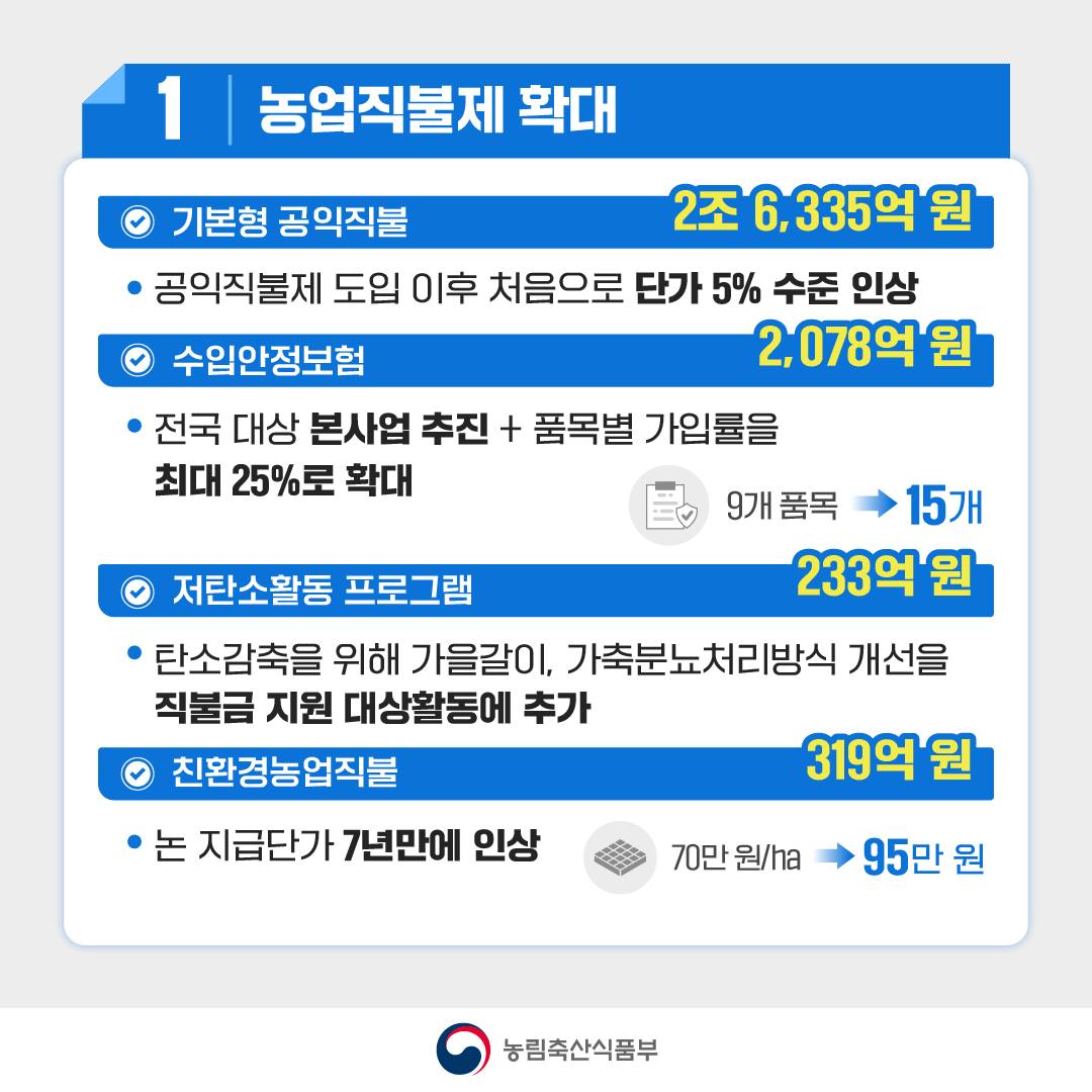 2025년 농림축산식품부 예산안