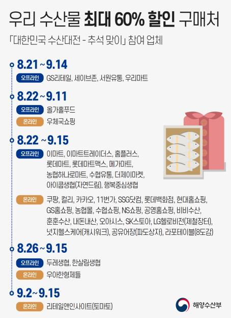 ‘대한민국 수산대전-추석 특별전’ 참여 업체.(자료=해양수산부 보도자료)