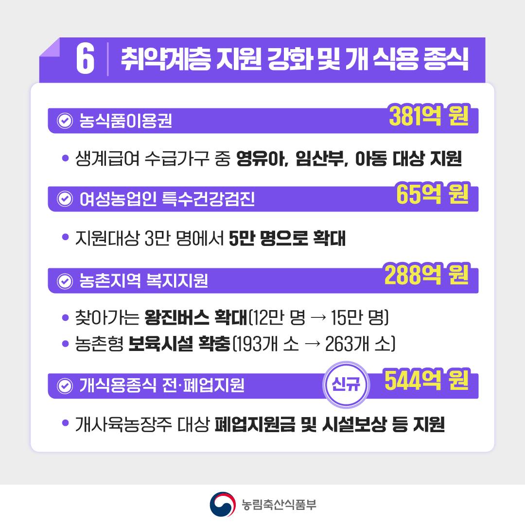 2025년 농림축산식품부 예산안