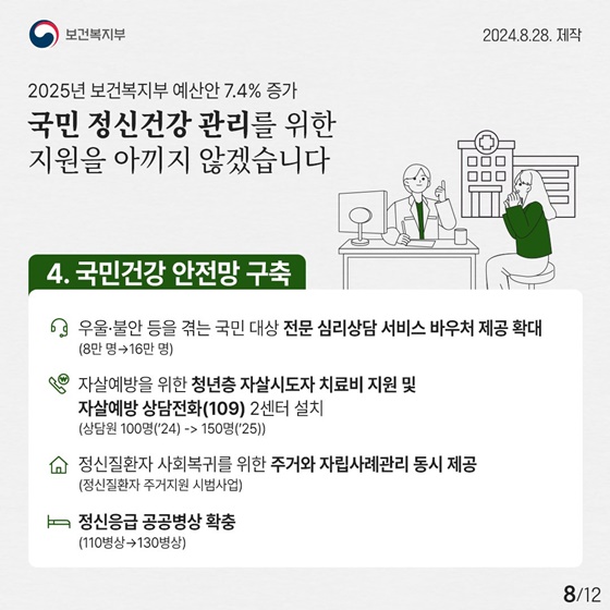 2025년 보건복지부 예산안