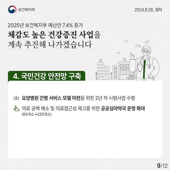 2025년 보건복지부 예산안