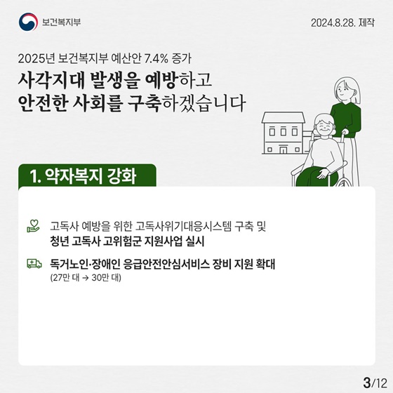 2025년 보건복지부 예산안