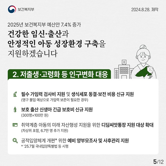 2025년 보건복지부 예산안