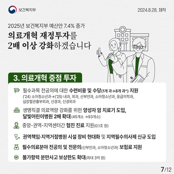 2025년 보건복지부 예산안