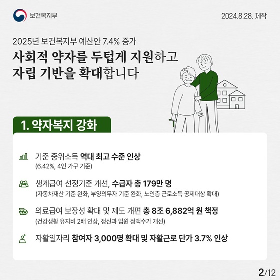 2025년 보건복지부 예산안