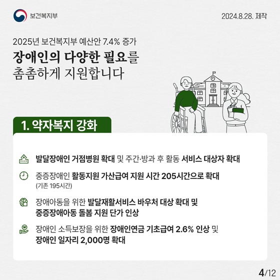 2025년 보건복지부 예산안