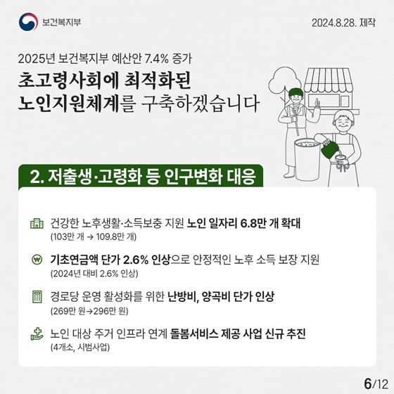 2025년 보건복지부 예산안