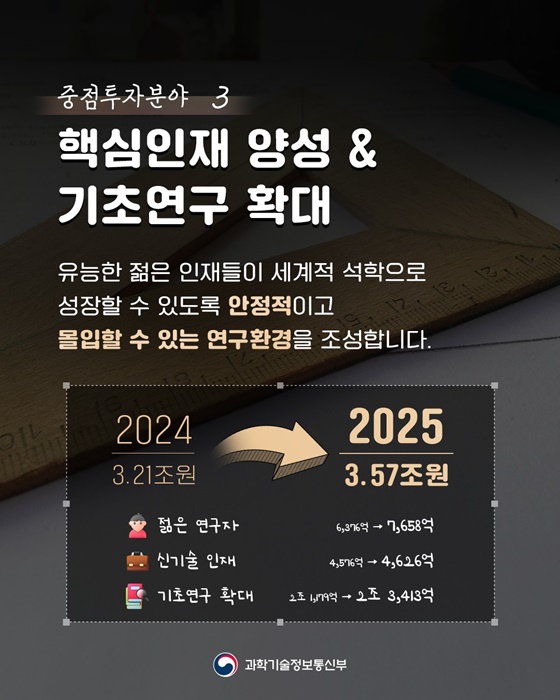 과학기술정보통신부 ‘2025 예산안’