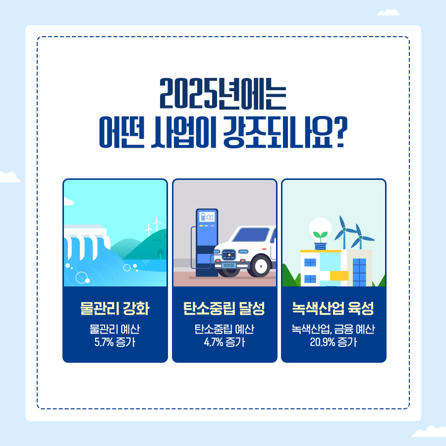 환경부 ‘2025 예산안’