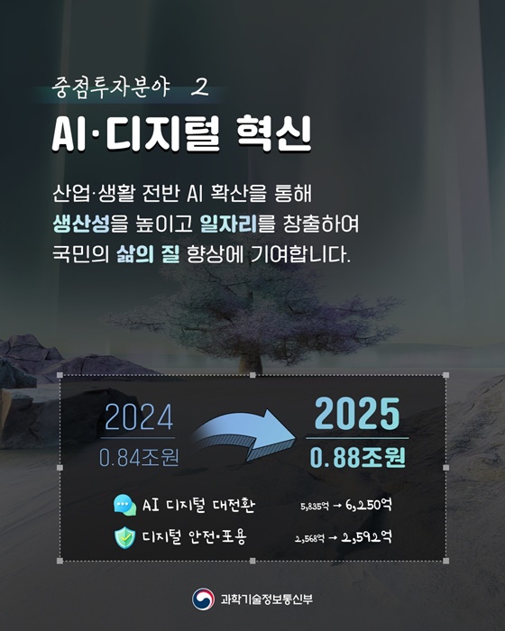 과학기술정보통신부 ‘2025 예산안’