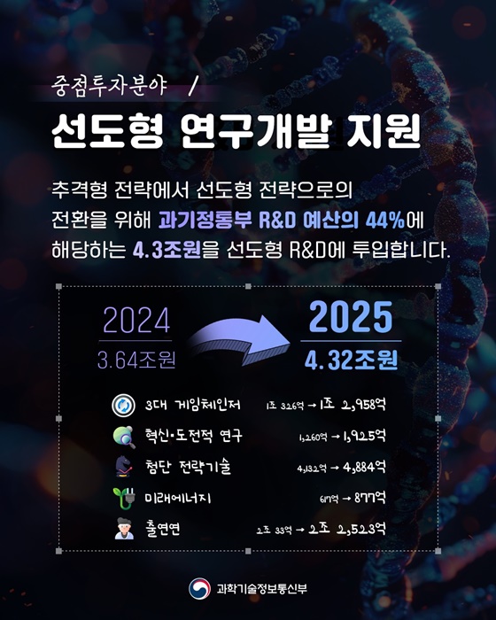 과학기술정보통신부 ‘2025 예산안’